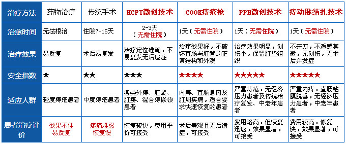 �����ʵ�������ѯ