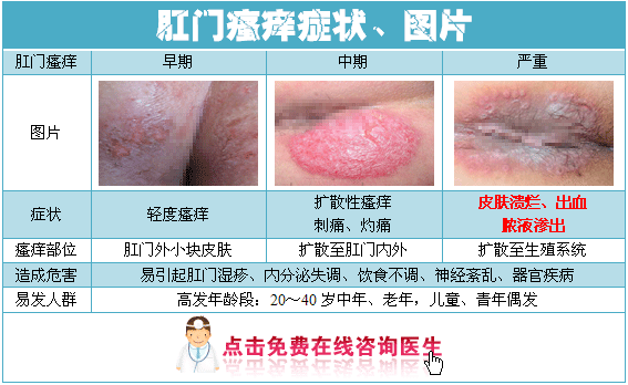 ���֢״���ƣ����Ե����ѯר�ҡ�