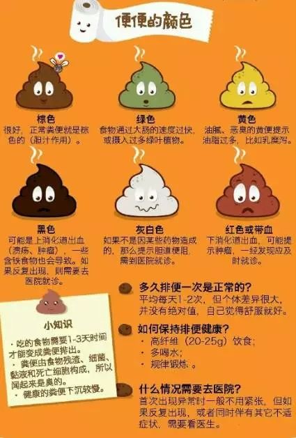 ��ô�Ӵ����״�����������أ����ݶ���ҽԺ������